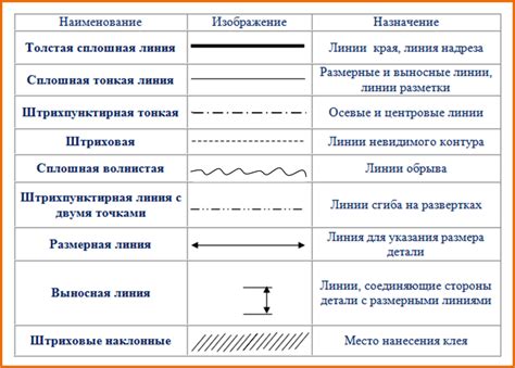 Обозначение контуров и основных черт