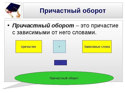 Оборот и его роль в предложении