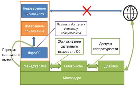 Обработка исключений в стеке вызовов