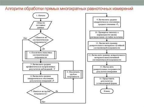 Обработка результатов измерений: основные показатели и их значения