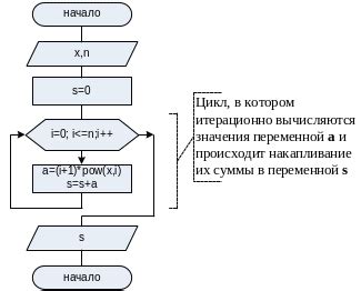 Обработка четных чисел