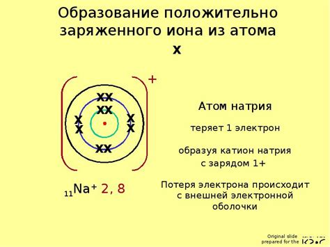 Образование положительно заряженного иона