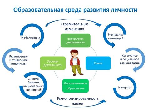 Образовательная среда и влияние учителя на ребенка