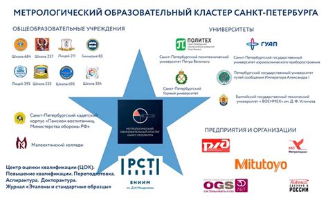 Образовательные возможности для специалистов