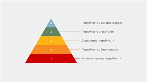 Обратите внимание на его желания и потребности