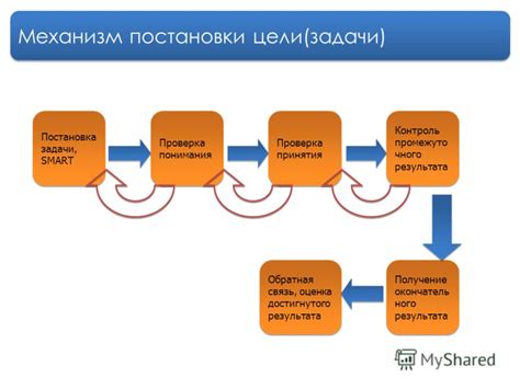 Обратная проверка результата