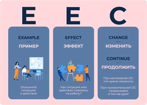 Обратная связь от учащихся и педагога