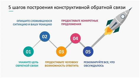 Обратная связь с радиостанцией