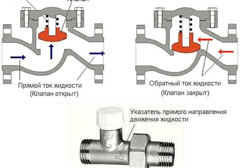 Обратный клапан на отопление