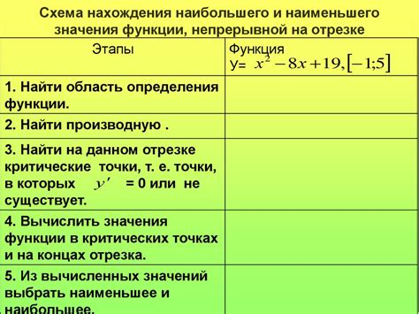 Обратный поиск значения функции