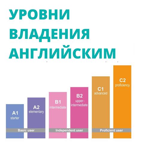 Обслуживание и безопасность пассажиров: важность владения английским