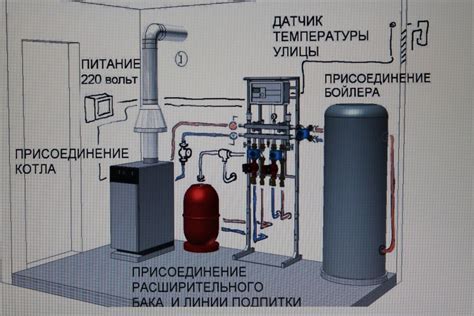 Обслуживание и уход за котельной