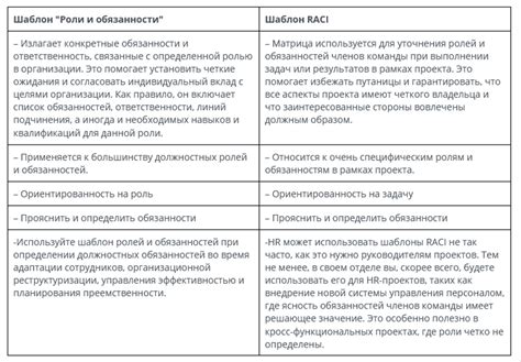 Обсуждение ролей и обязанностей в браке