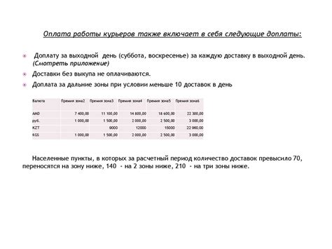 Обучение и мотивация курьеров