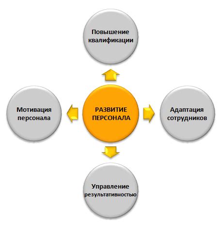 Обучение персонала работе с лифтом