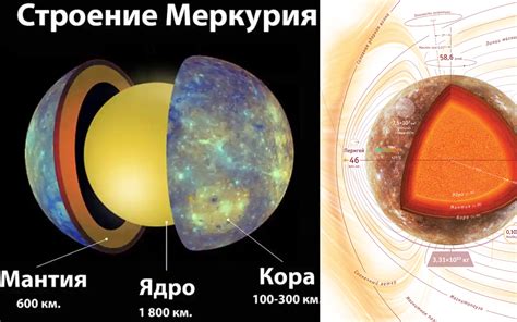 Общая информация о планете Меркурий