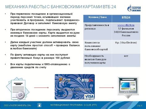 Общая информация о проверке данных по номеру карты ВТБ