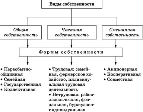 Общая собственность и обязательства