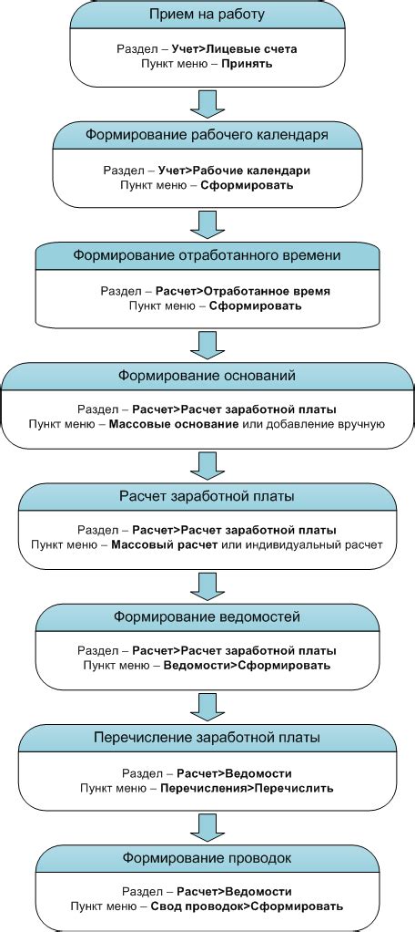 Общая схема работы лампочки камеры