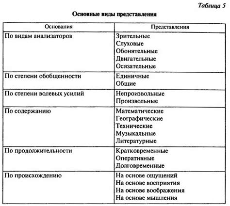 Общее представление о цене продукта