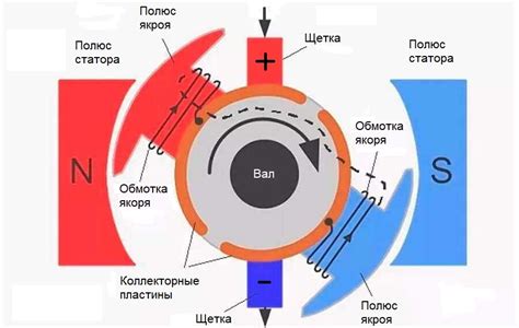 Общие принципы работы электродвигателя