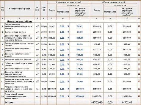 Общие расходы на капитальный ремонт: порядок распределения