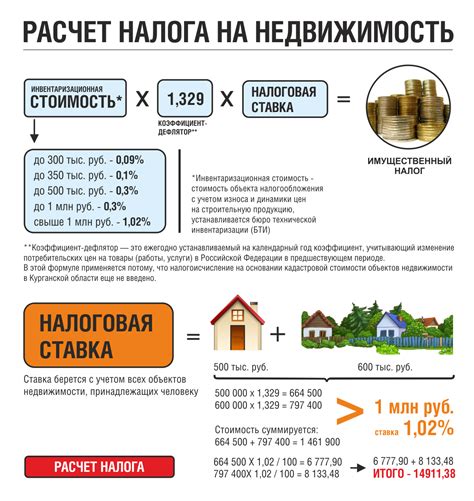 Общие сведения о налоге на продажу земли