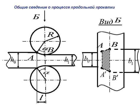 Общие сведения о процессе