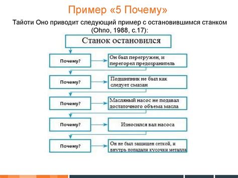 Объяснение причин и возможных проблем