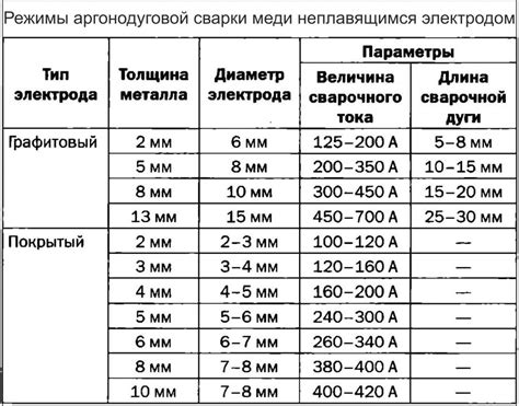 Объяснение режимов наблюдения и настройки трубы