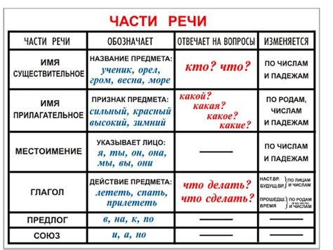 Обычаи и правила речи о покойных в России