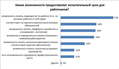 Обязанности и права работника на испытательном сроке