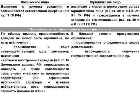 Обязанности и функции юридического партнера