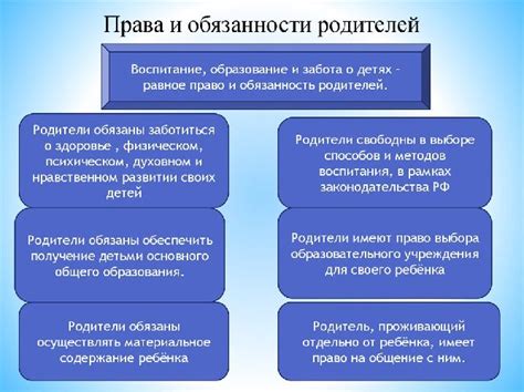 Обязанности опекуна по отношению к родителям и их права