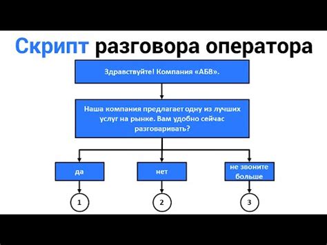 Обязанности оператора коллцентра