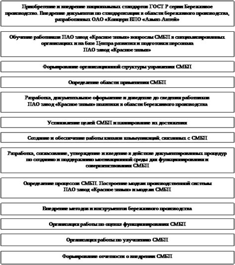 Обязанности при прохождении