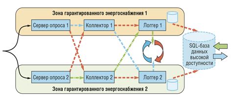 Обязательность архивирования информации