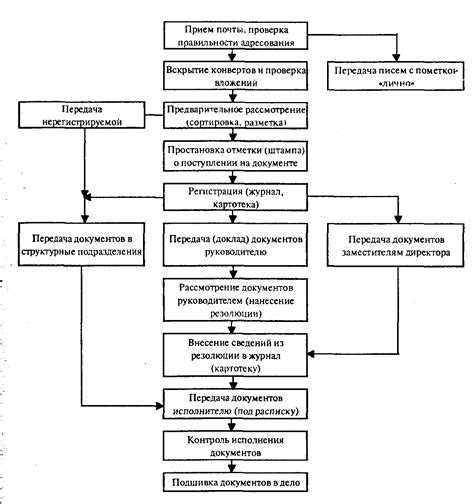 Обязательность в документообороте