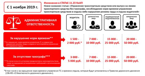 Обязательность наличия СТС для управления транспортным средством