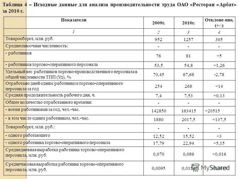 Обязательность отчета о среднесписочной численности