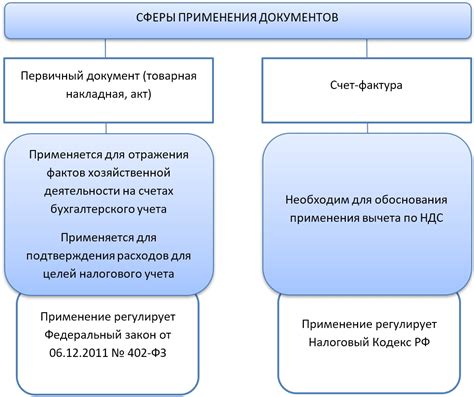 Обязательность применения УПД