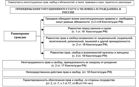 Обязательность прописки и статус гражданина