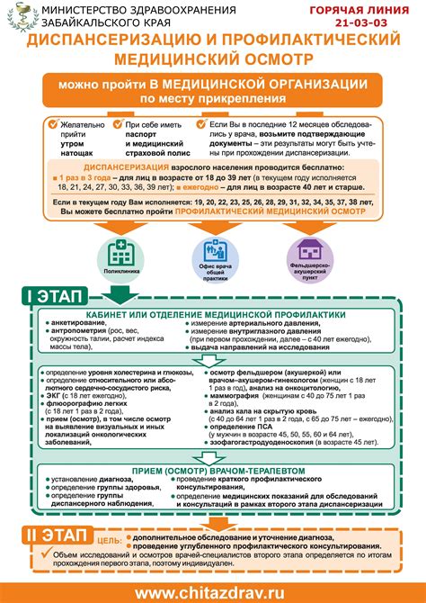 Обязательность прохождения диспансеризации