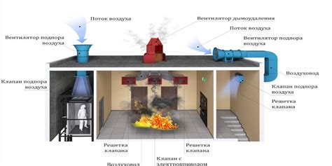 Обязательность установки системы дымоудаления