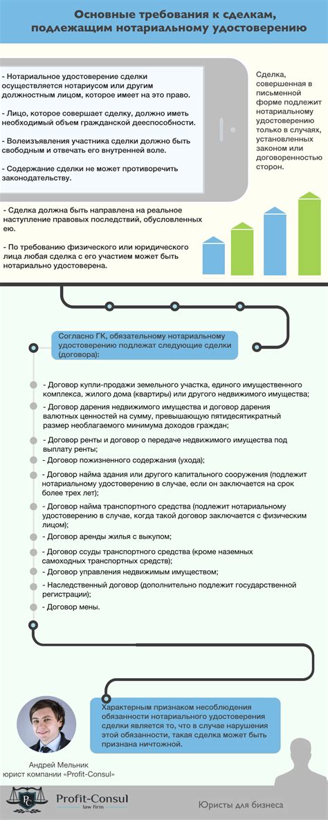 Обязательные требования к нотариальному оформлению