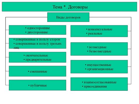 Обязательства и права