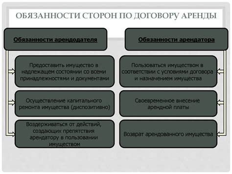 Обязательства сторон договора