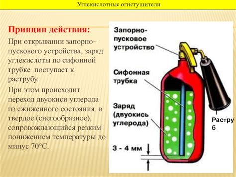 Огнетушитель на основе углекислоты: принцип действия