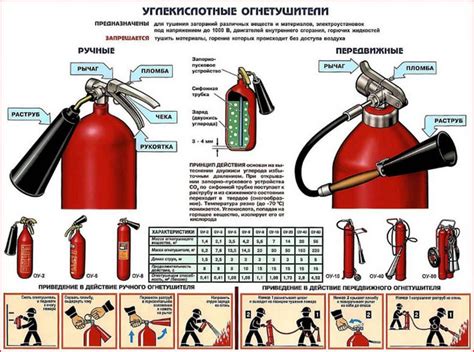 Огнетушитель на солнце: правила хранения и особенности