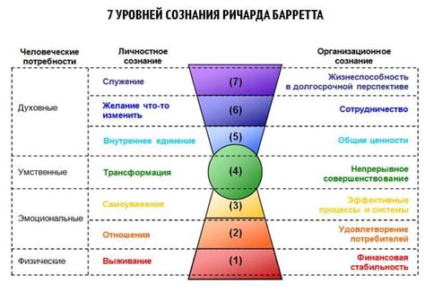 Огонь: особенности и градации цветов